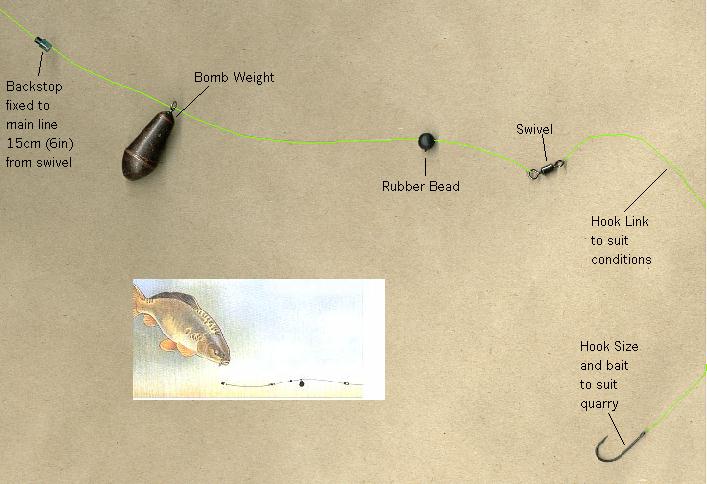 Feeder+rigs+for+bream